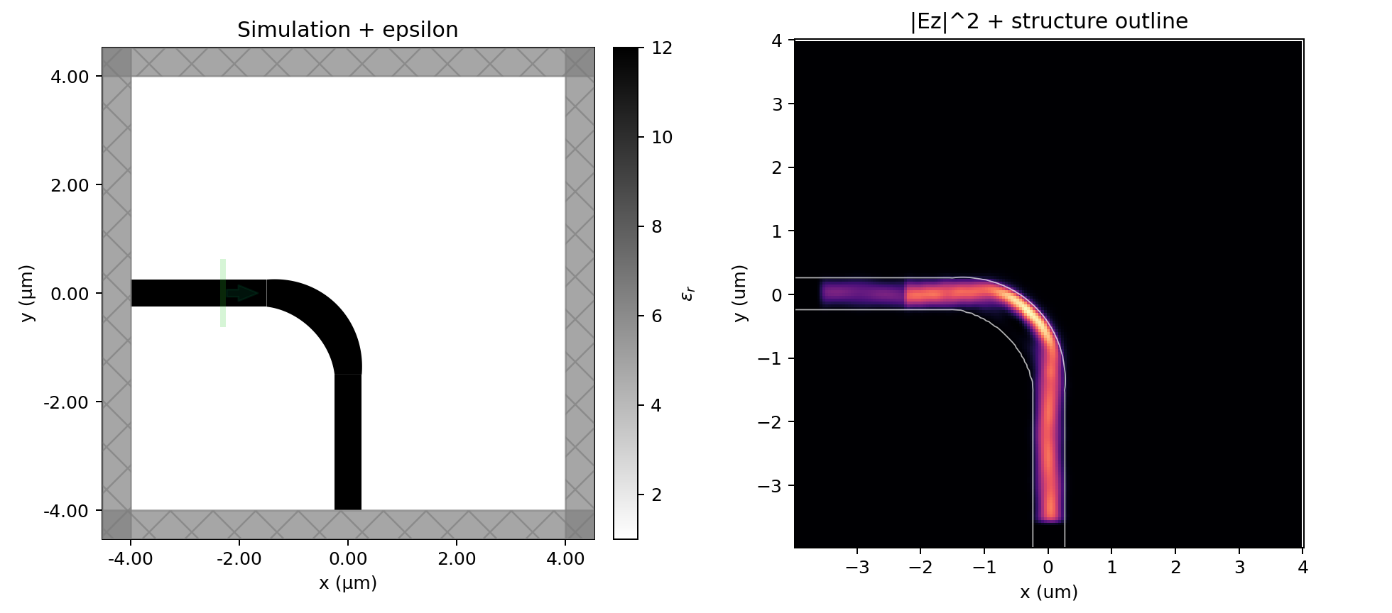 Winning bend design: geometry and simulated field profile