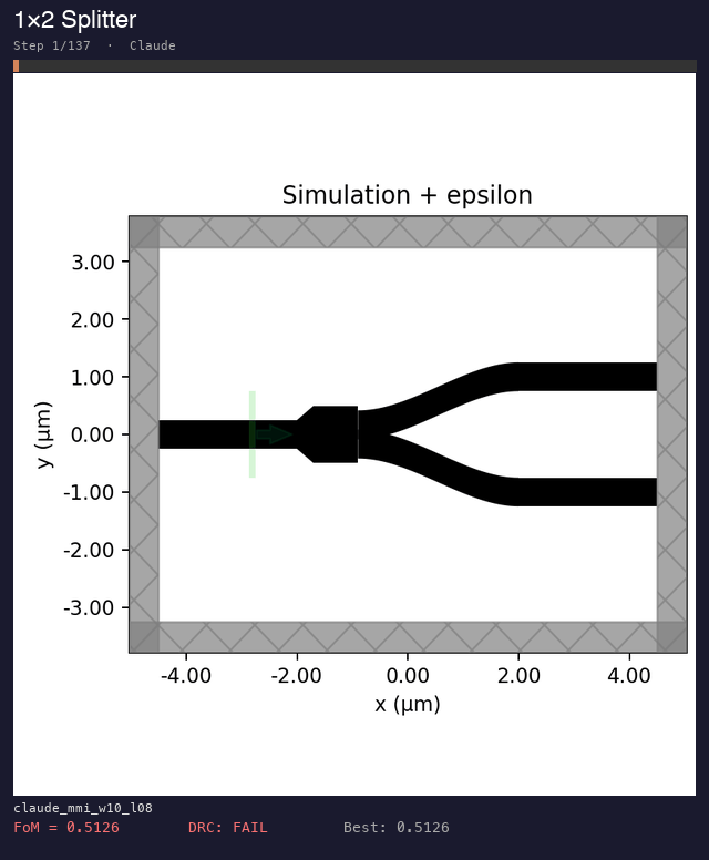Animated progression of splitter designs submitted by the agents