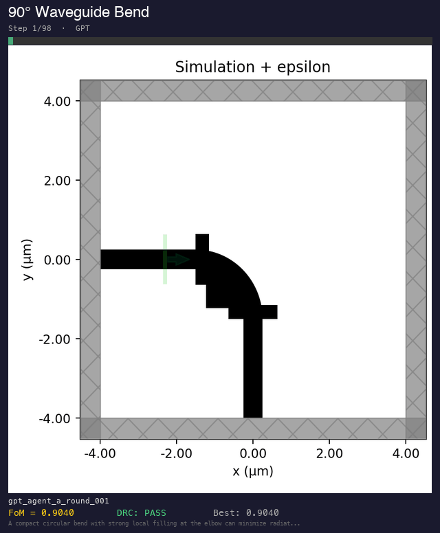 Animated progression of bend designs submitted by the agents