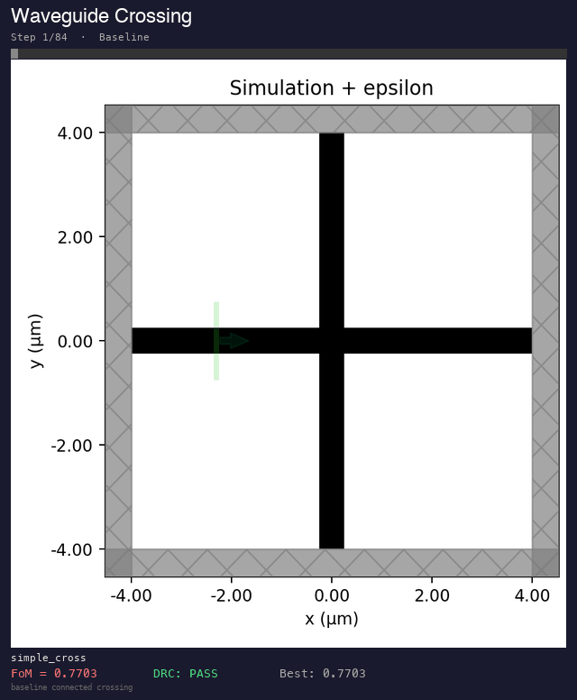 Animated progression of crossing designs submitted by the agents