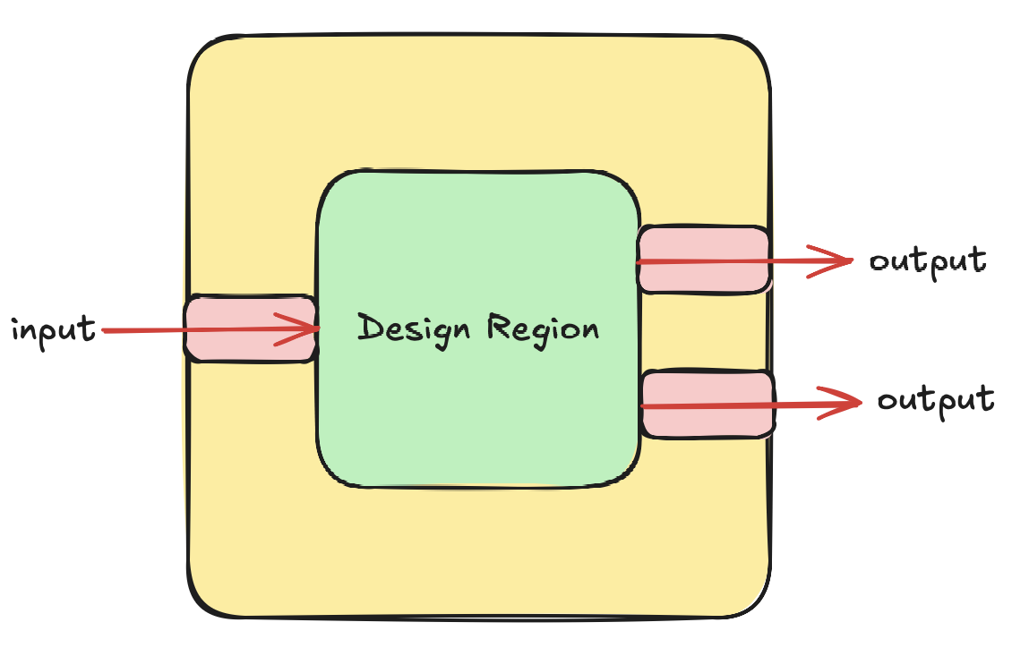 Splitter challenge setup: one input waveguide splitting into two outputs separated by 2.0 μm