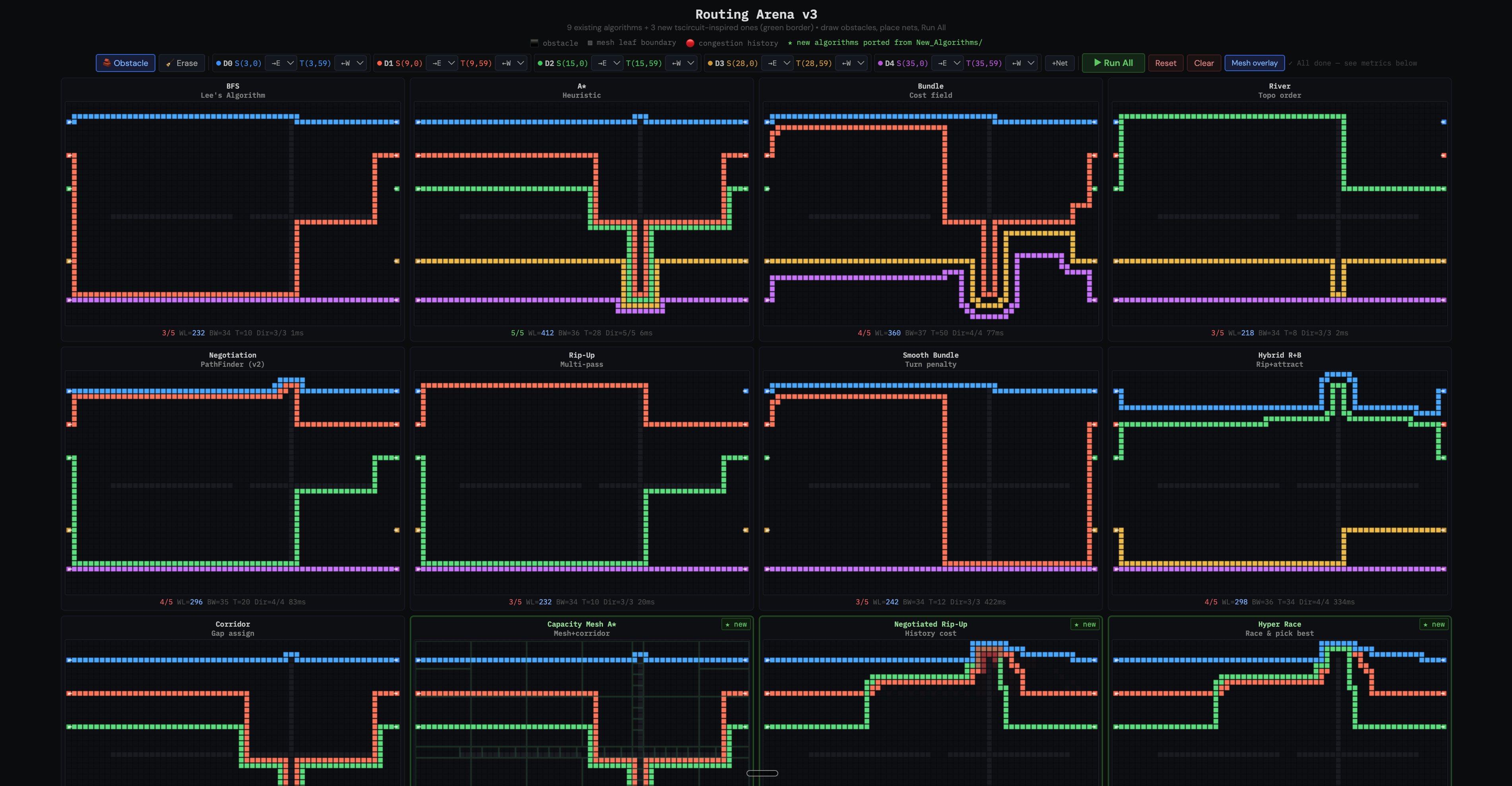 Grid comparing twelve routing algorithms on the same 5-net problem
