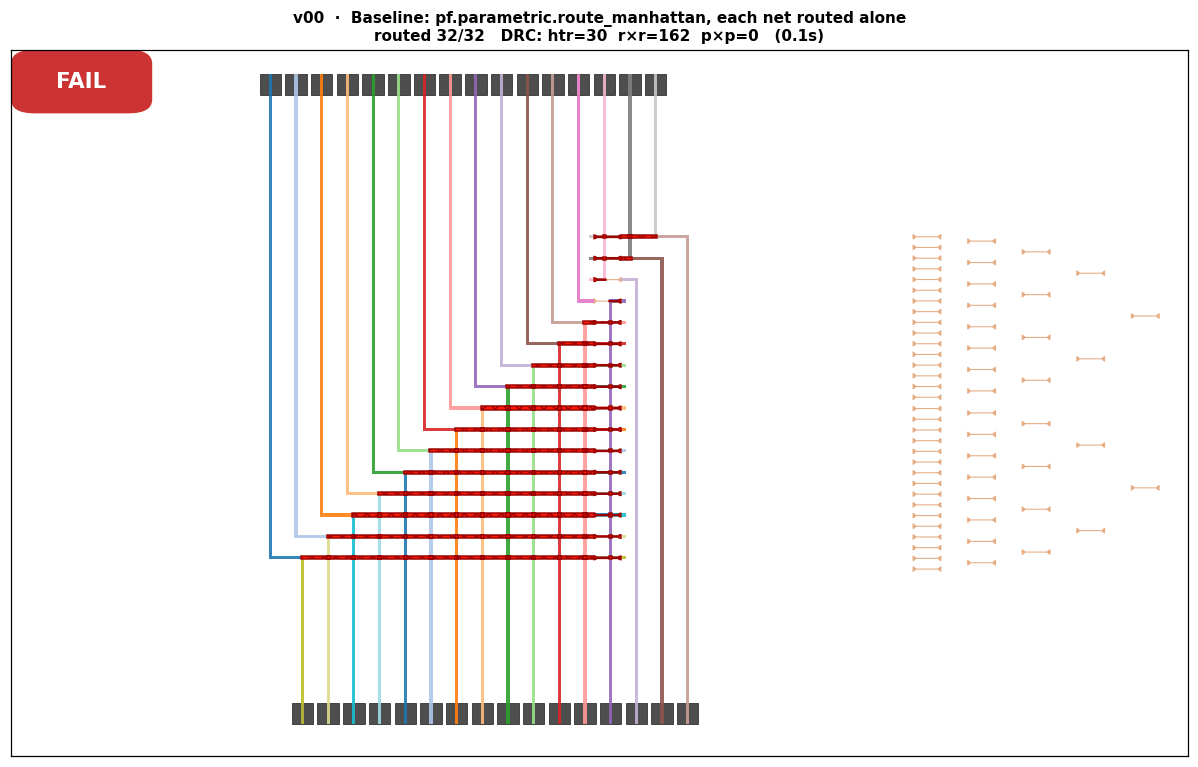 Agent iterating on DC routing over 27 attempts