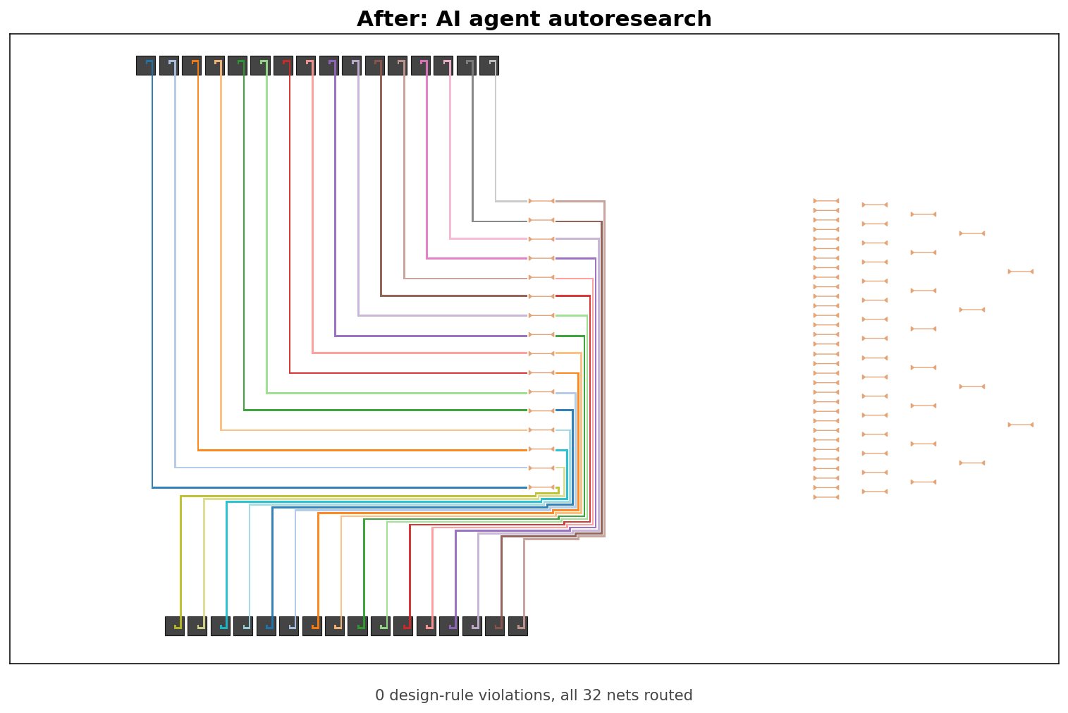 Polygon view of the final layout, all 32 nets clean