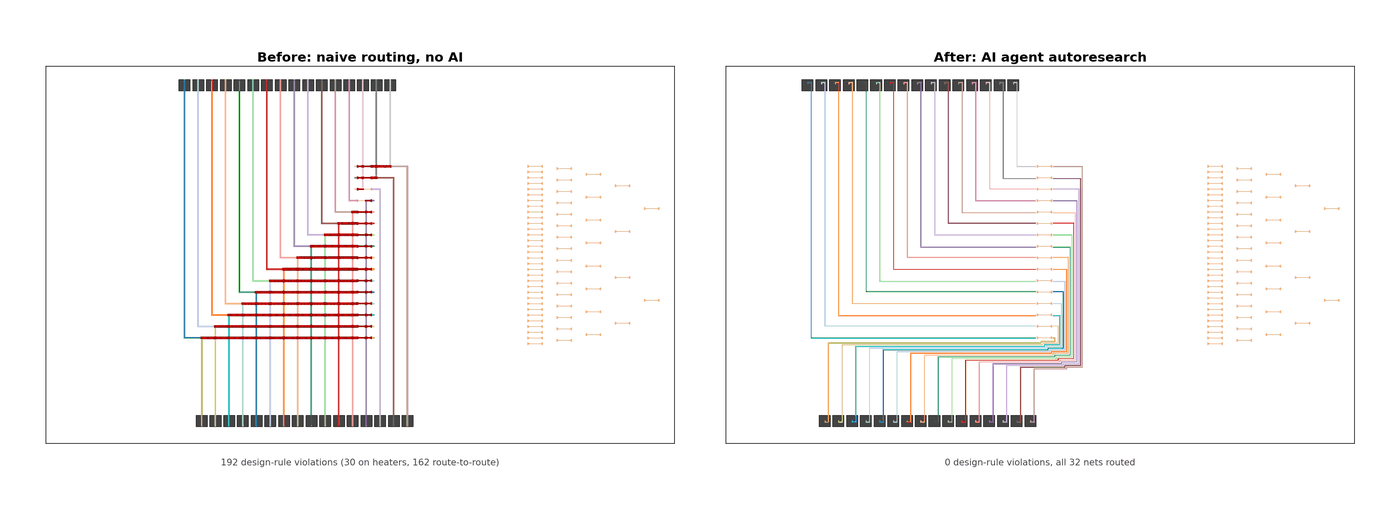 Learning Auto-Routing by Building: From Brute Force to an Auto-Design ...