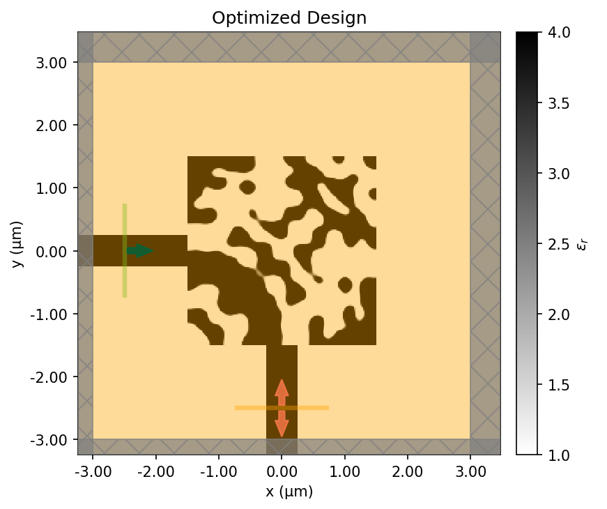 Optimized permittivity pattern showing the discovered material layout inside the waveguide bend.